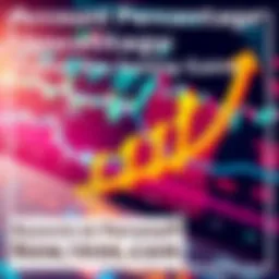 A graph showing increasing account percentages with arrows indicating upward trends