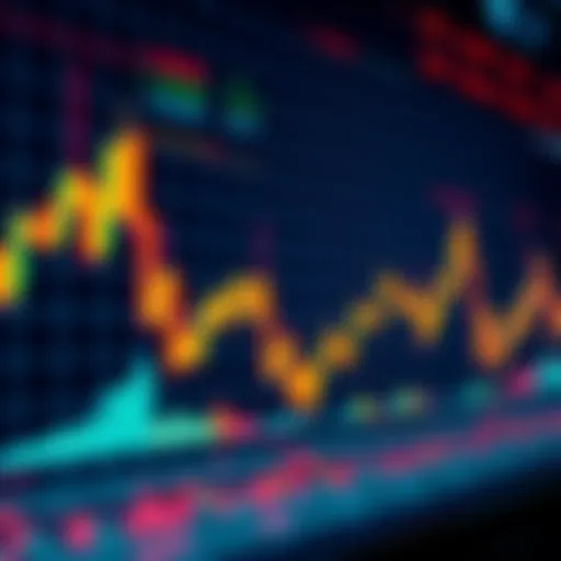 Graph showing cryptocurrency market trends with indicators overlay