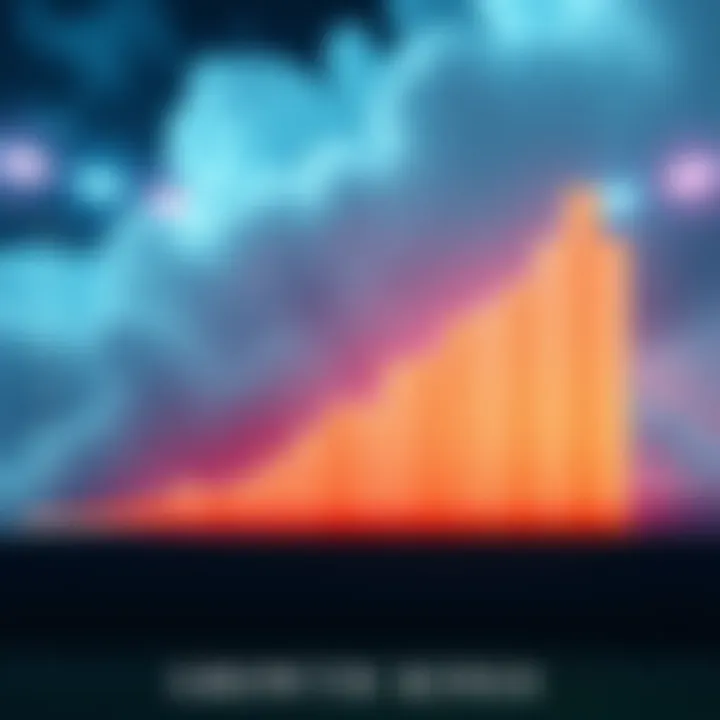 Graph showing rising profit margins for DraftKings in US sports betting market