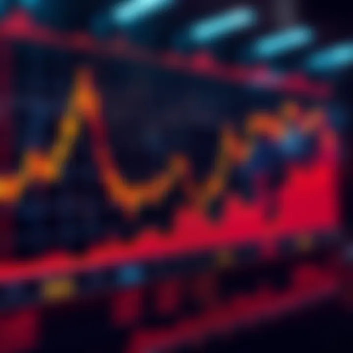 Market Trends Overview A graph displaying recent market trends and results impacting various industry sectors