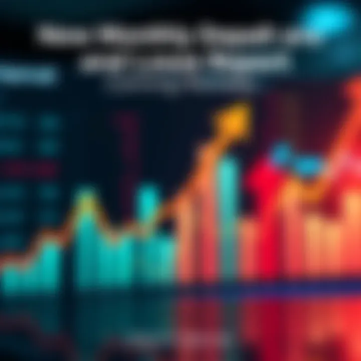 A financial chart showing trends in deposits and losses, with upward and downward arrows to indicate changes in activity.