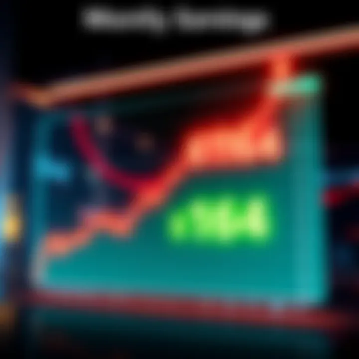 Monthly Earnings Report Summary A graph showing an $11,000 play resulting in a $164 return, with highlighted figures and community expectations.