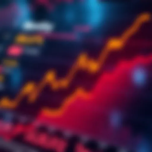 A chart showing monthly estimates with financial data and predictions highlighted.