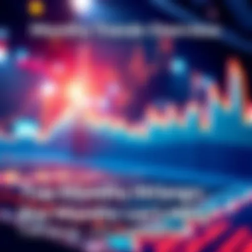 A graph showing upward trends and key points of interest for the month