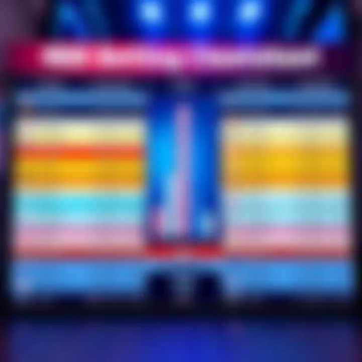 A colorful cheatsheet displaying alt line betting options for NBA games with player stats and recommendations