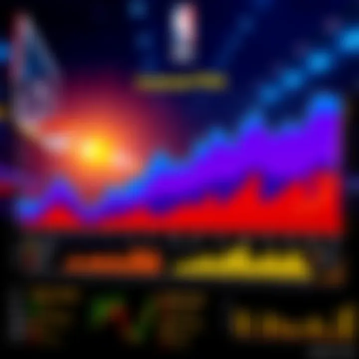 A detailed chart showing statistics and trends of NBA three-point shots