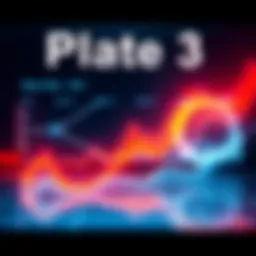 A visual representation of trends and insights related to Plate 3 for the upcoming month, featuring graphs and charts.