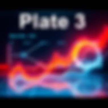 A visual representation of trends and insights related to Plate 3 for the upcoming month, featuring graphs and charts.
