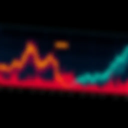 A graph showing rising market trends with WEN highlighted, depicting trading patterns and investor reactions.